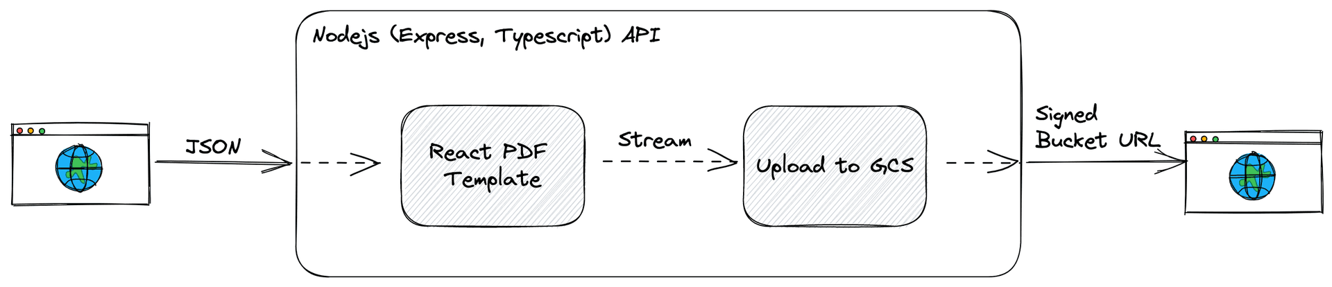 pdf-service-terraform